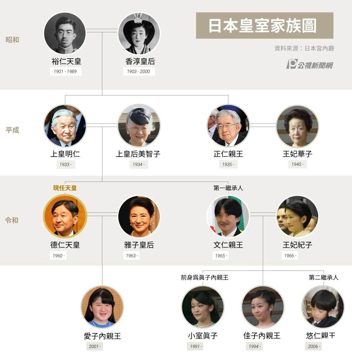 日本天皇的权利孔庆东