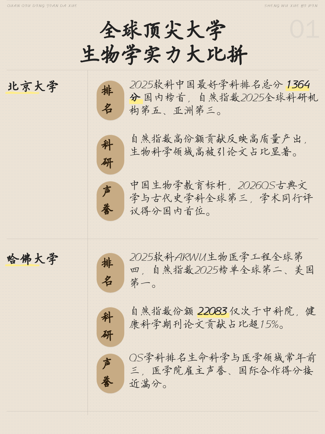 生命科学院最厉害三个教授