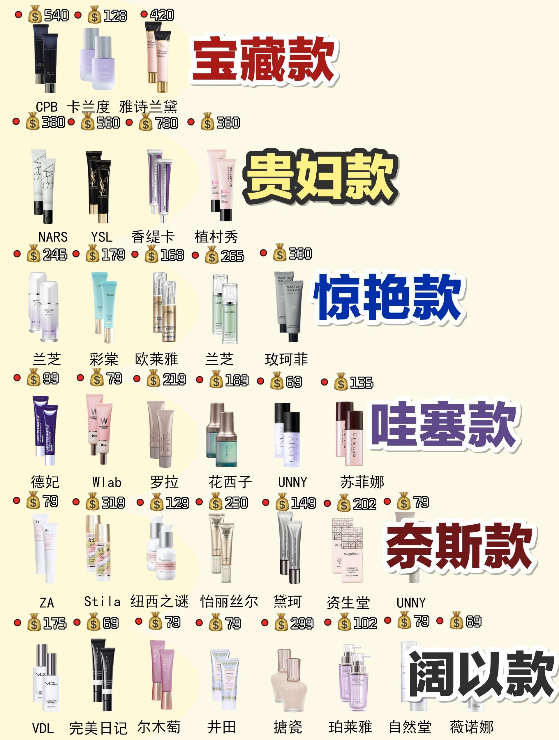 防晒隔离霜怎么用