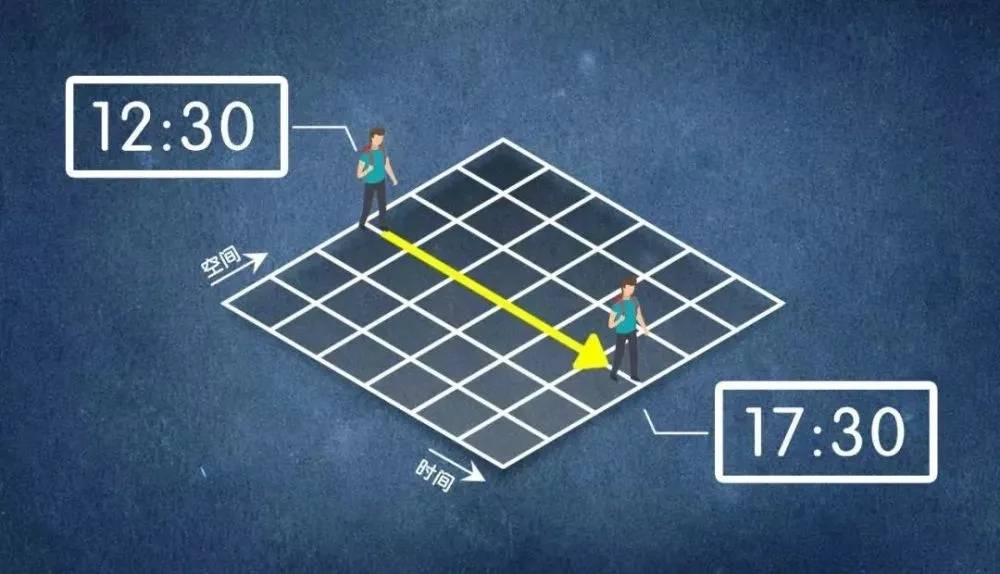 人类四维空间是什么样的