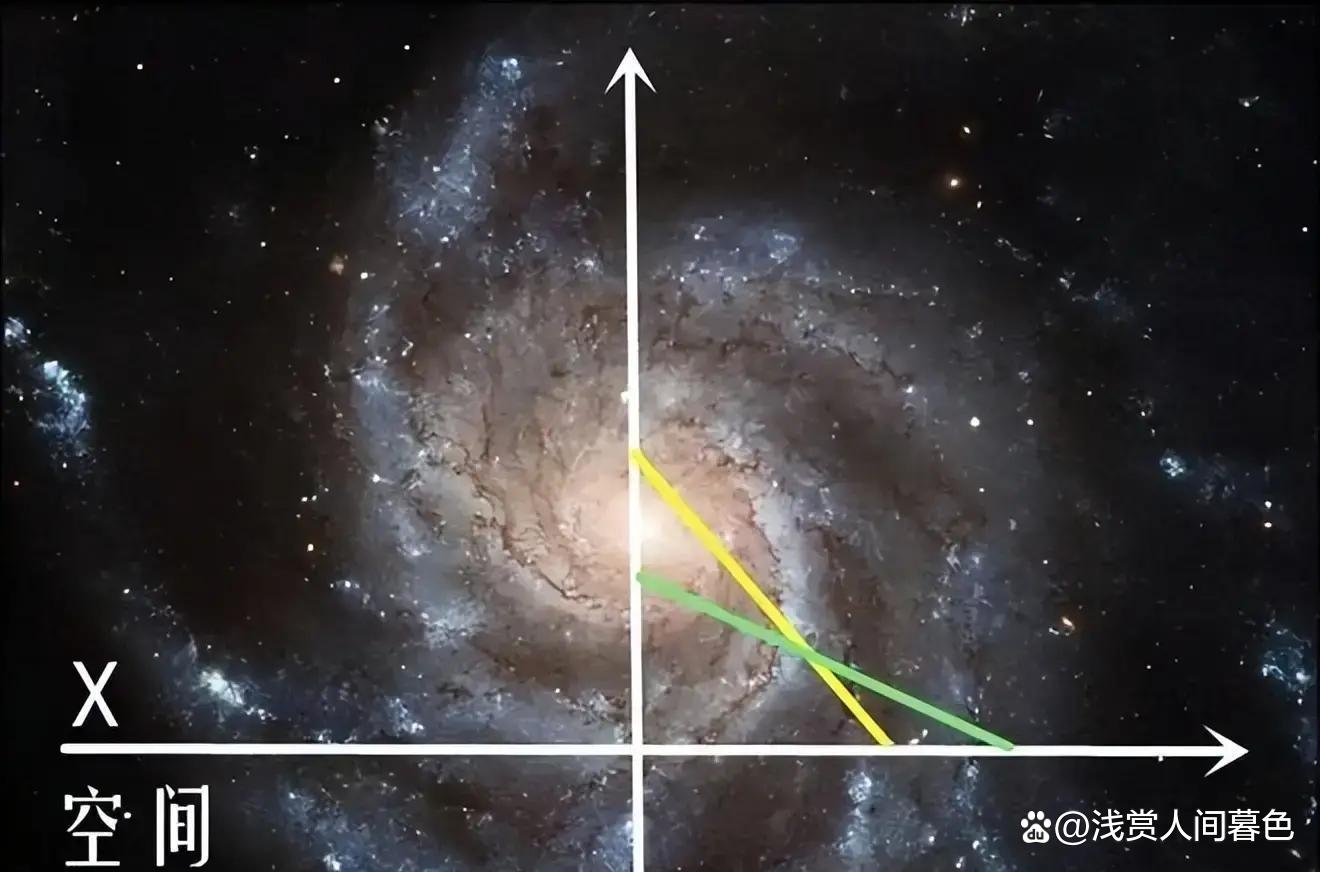 人类四维空间是什么样的