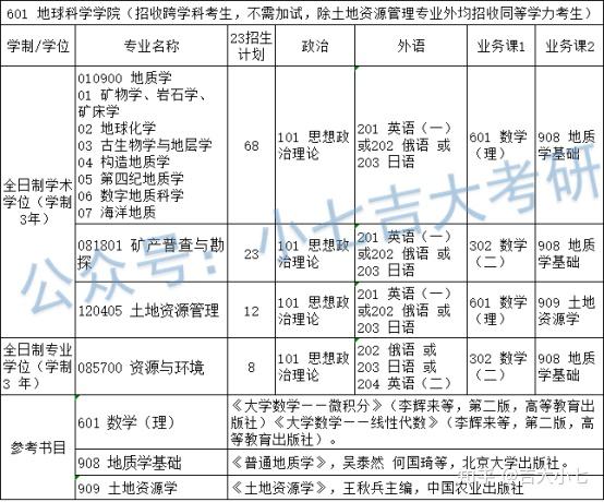 吉大地球科学考研太难了 吉大地球科学考研太难了
