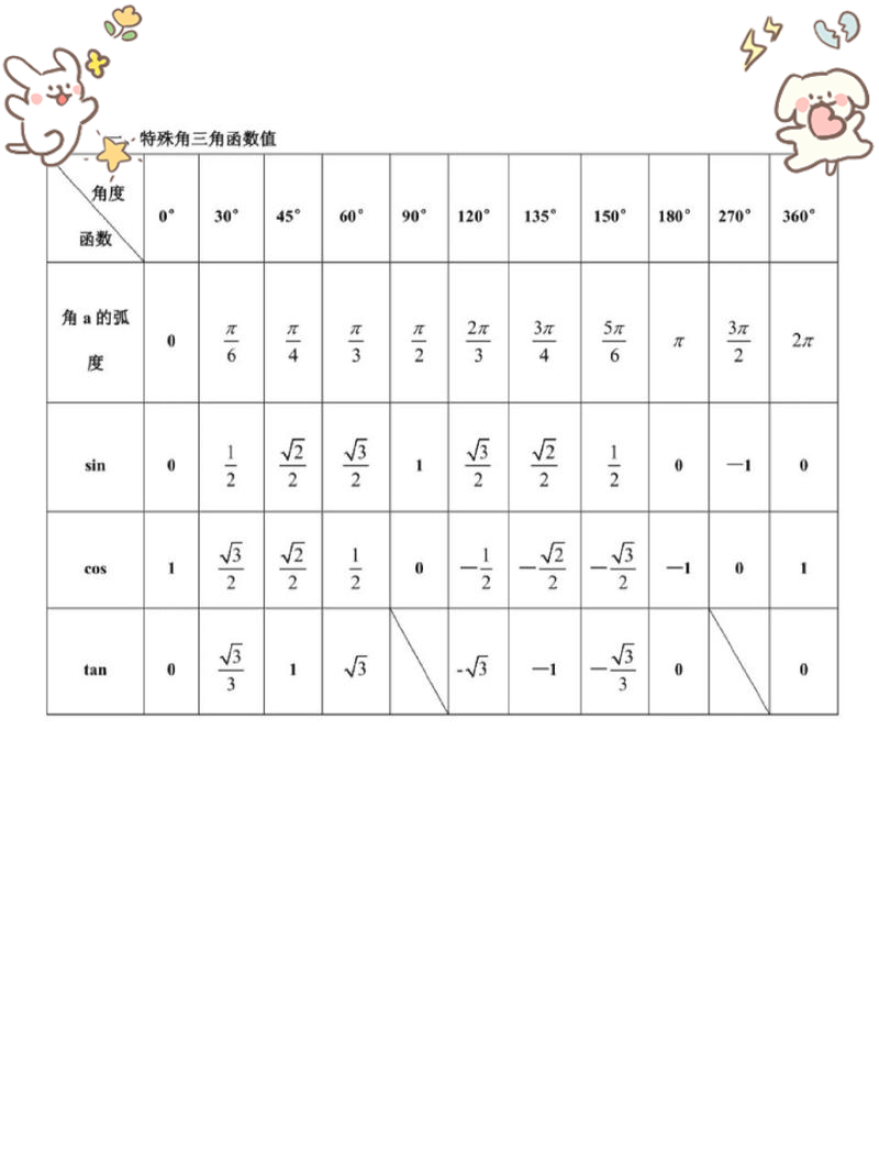tan多少度等于负一