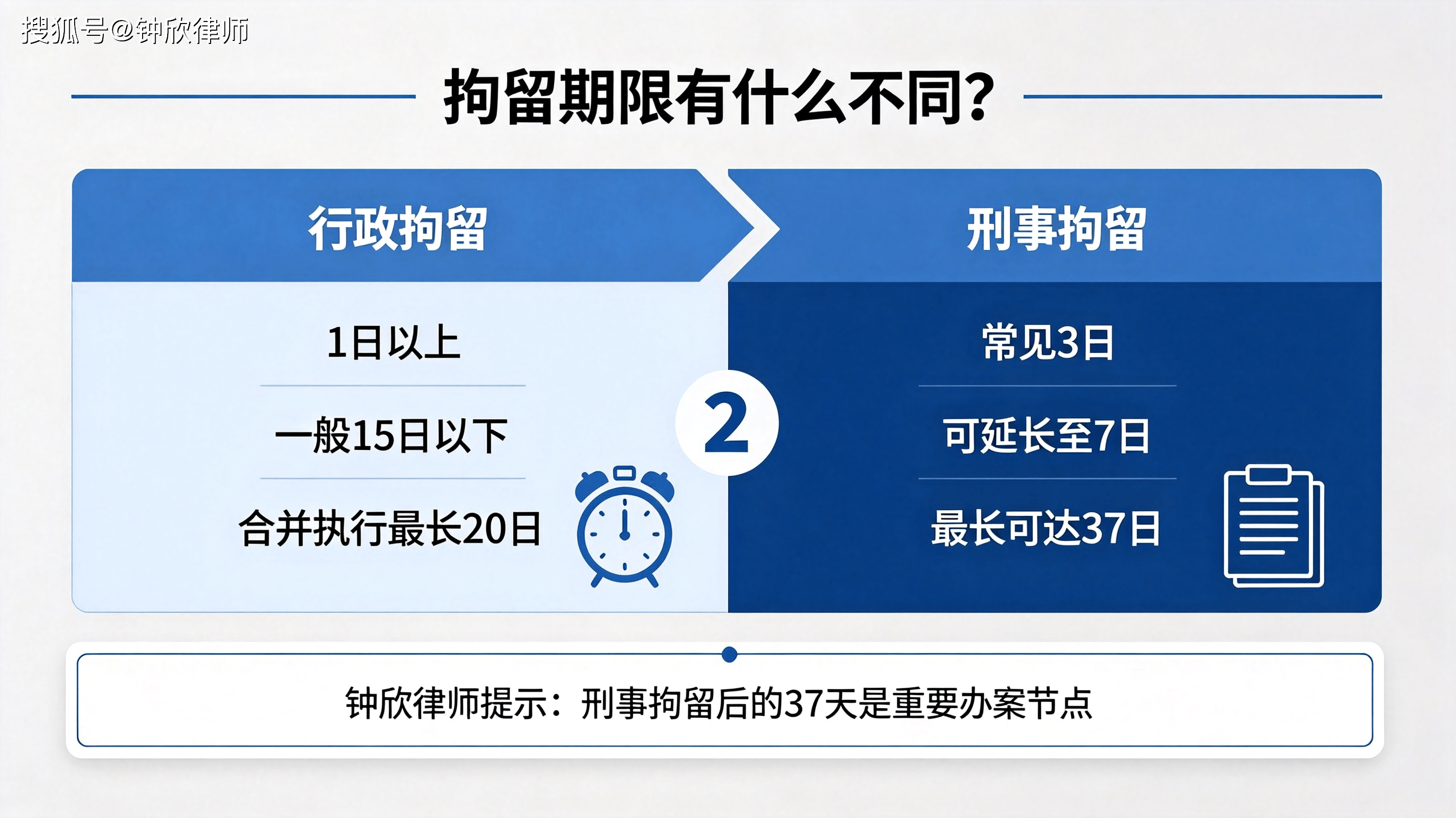 嫖娼拘留15天会有案底吗