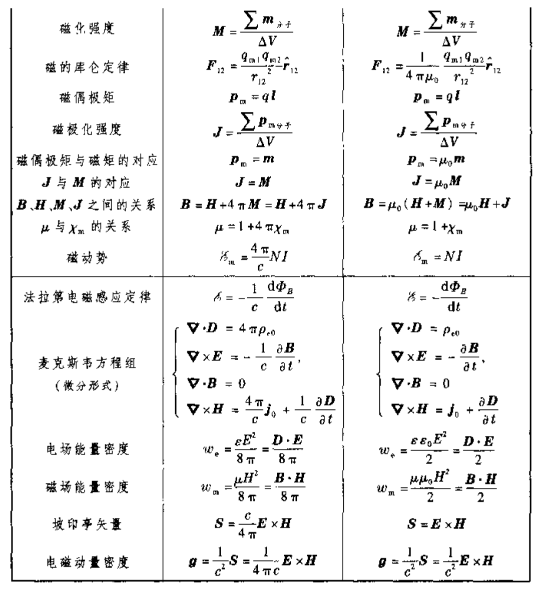 物理最牛三个公式