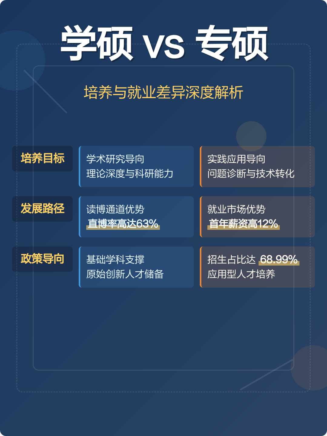 生命科学专硕学硕区别是什么 生命科学专硕学硕区别是什么