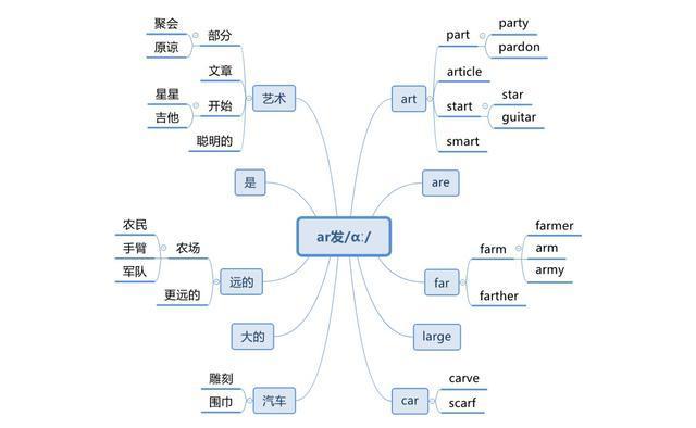 far的用法顺口溜 far的用法顺口溜