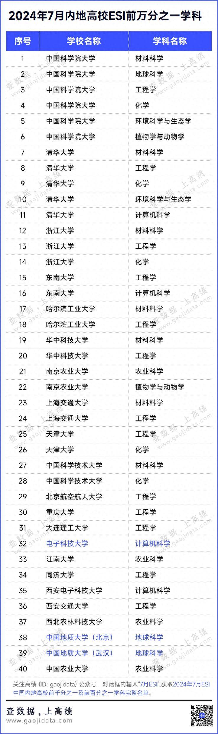 2026年9月ESI地球科学高被引论文阈值表 2026年9月ESI地球科学高被引论文阈值表