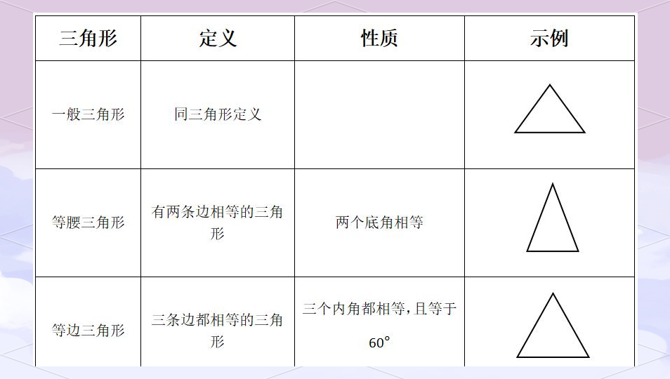 三角形的性质和定理