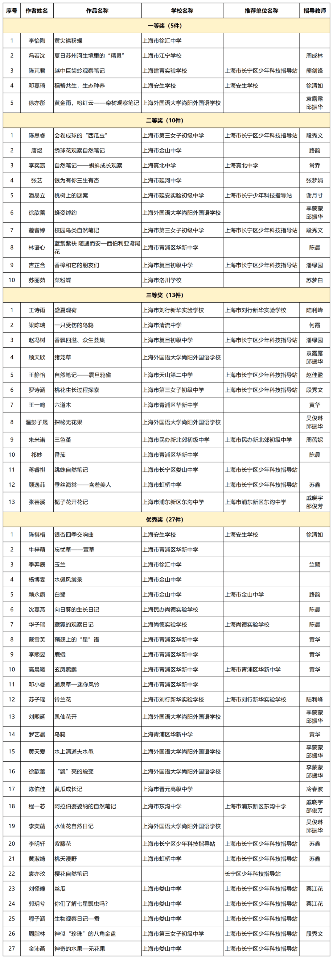 地球科学竞赛参赛名单查询