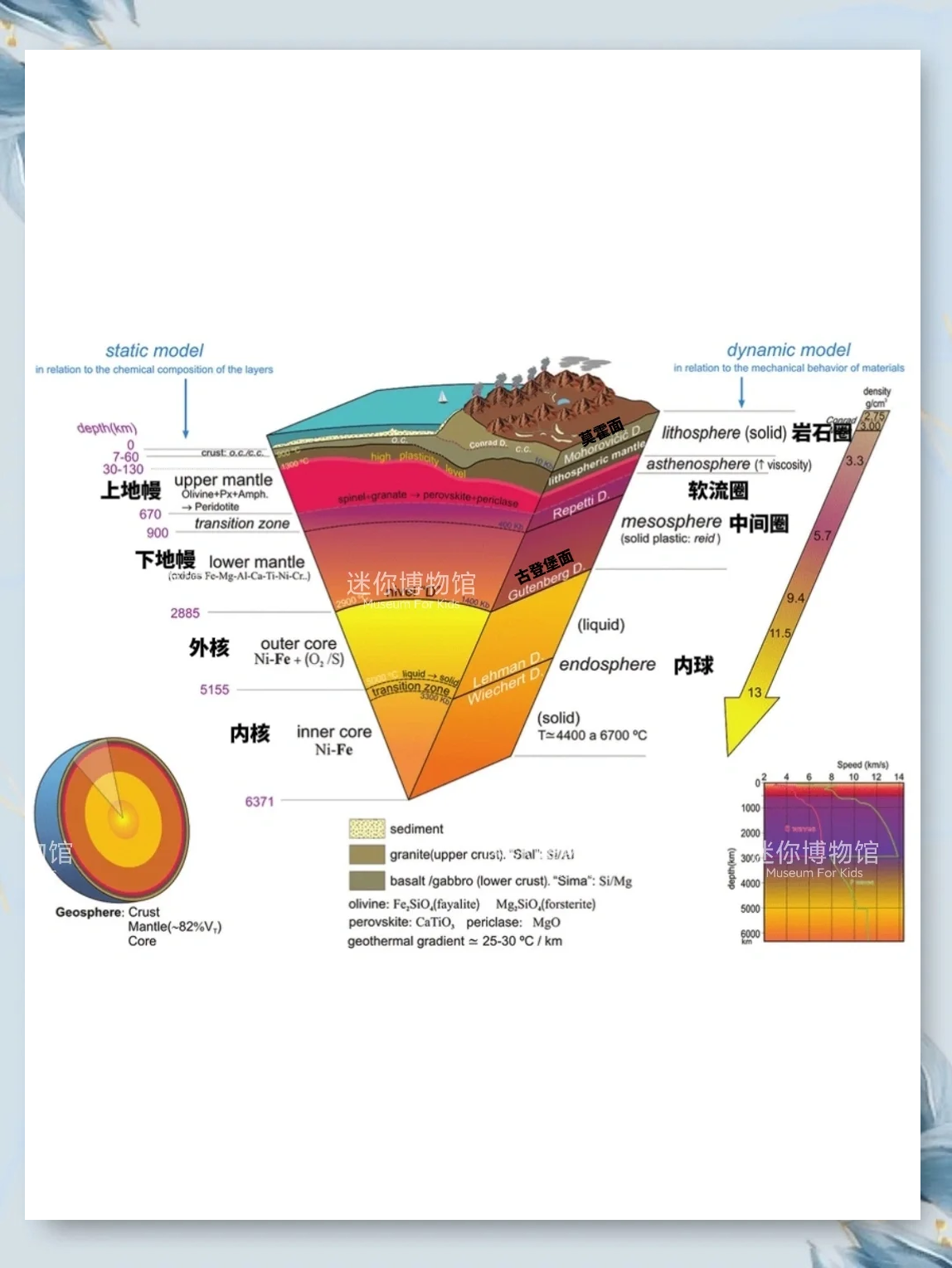 地球科学有哪些分类专业 地球科学有哪些分类专业