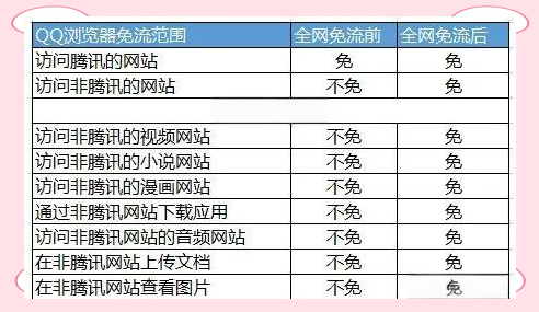 腾讯大王卡可以看芒果TV吗 腾讯大王卡可以看芒果TV吗