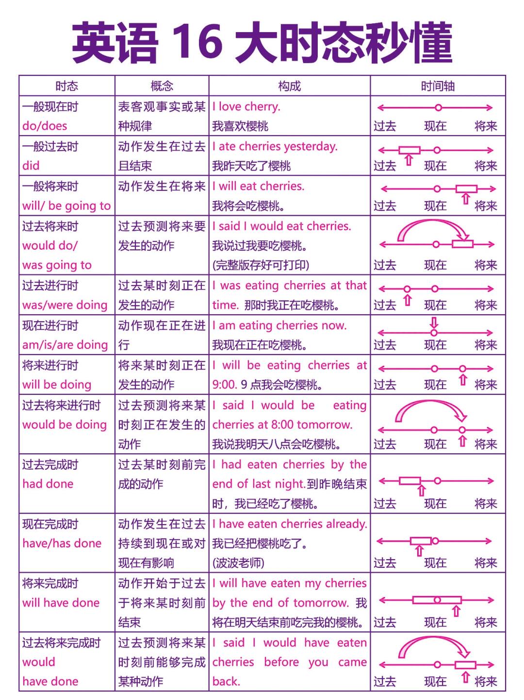 when的用法时态从句 when的用法时态从句