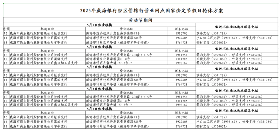 工商局几点上班下午