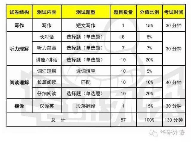 四级评分细则每题多少分