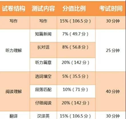 四级评分细则每题多少分