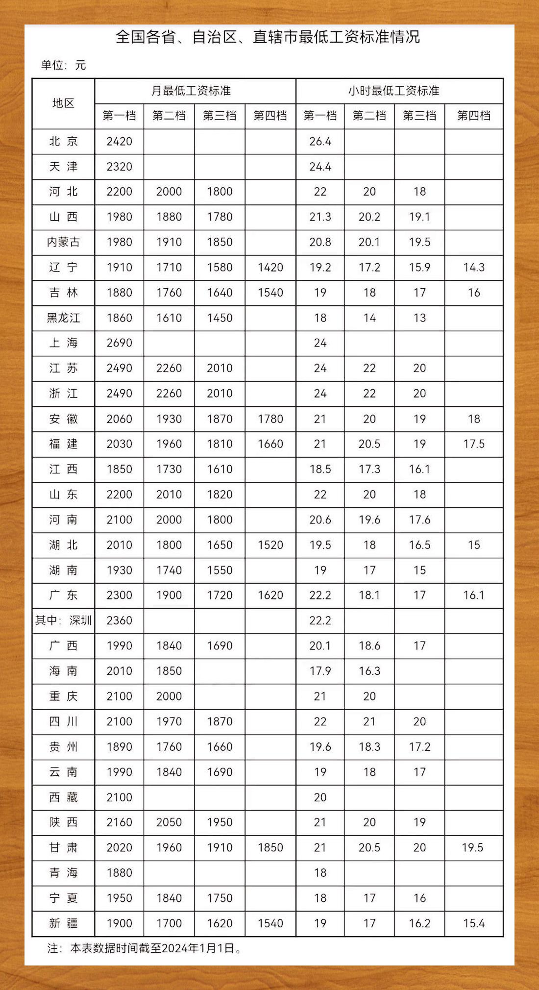 国家劳动法工资规定具体条款是什么