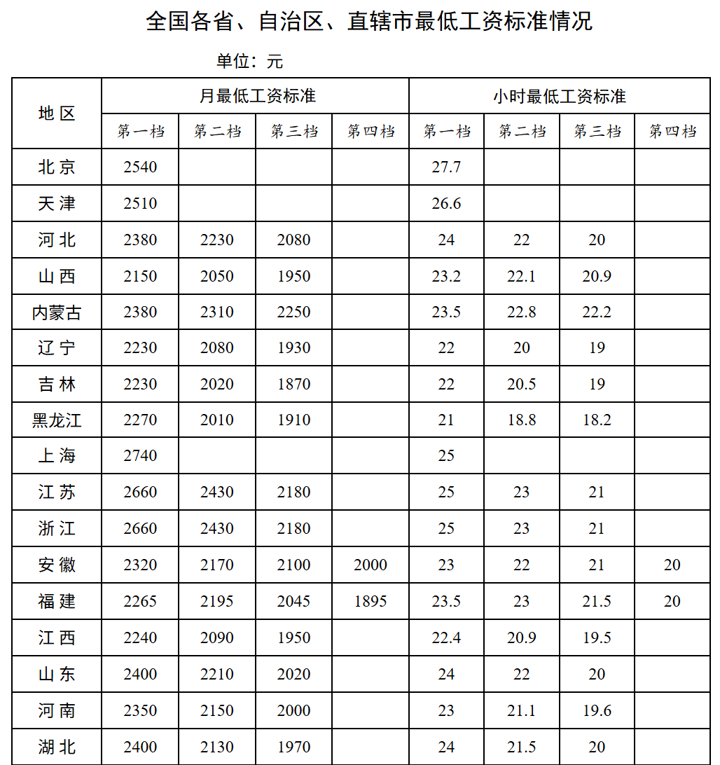 国家劳动法工资规定具体条款是什么 国家劳动法工资规定具体条款是什么