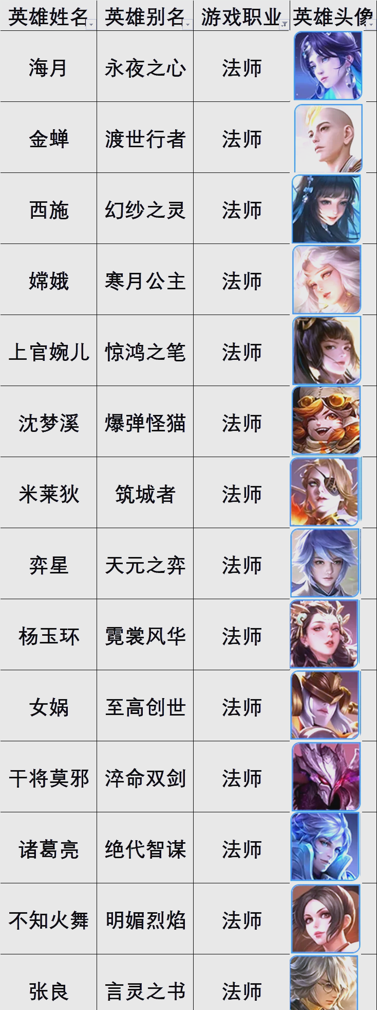 王者荣耀术语全部解释