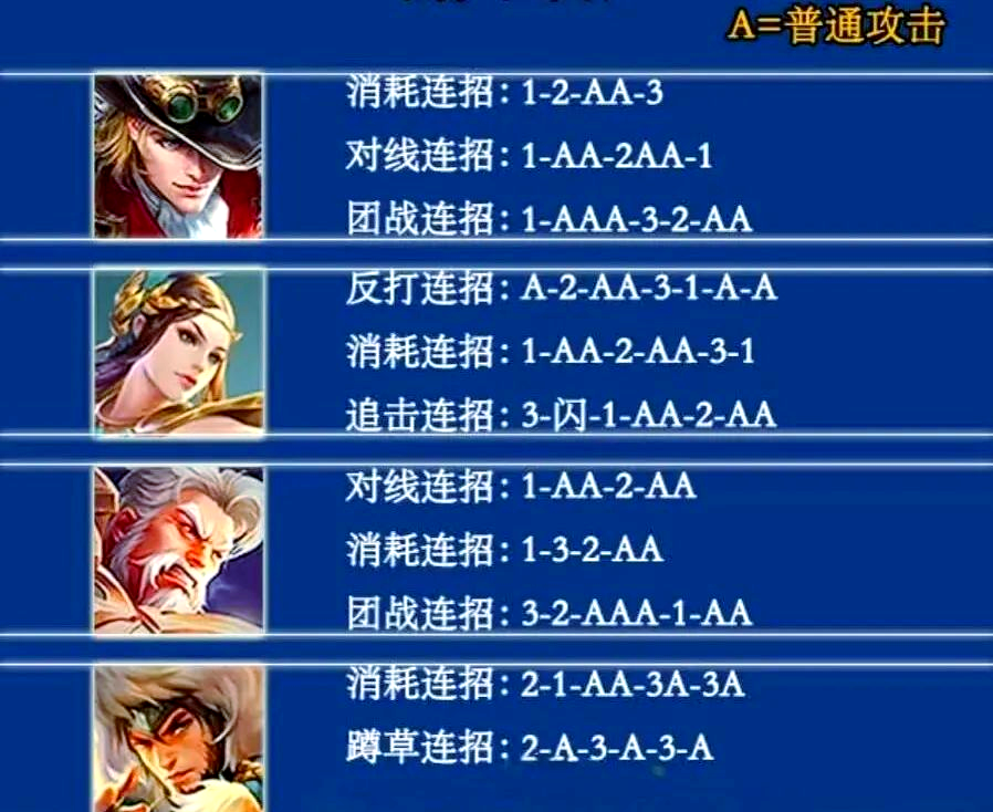 王者荣耀术语全部解释 王者荣耀术语全部解释