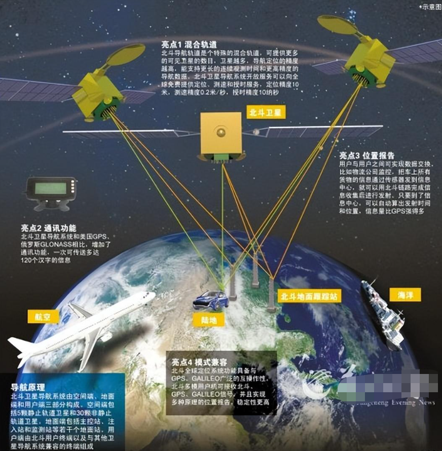 地球位于可观测宇宙哪里的位置