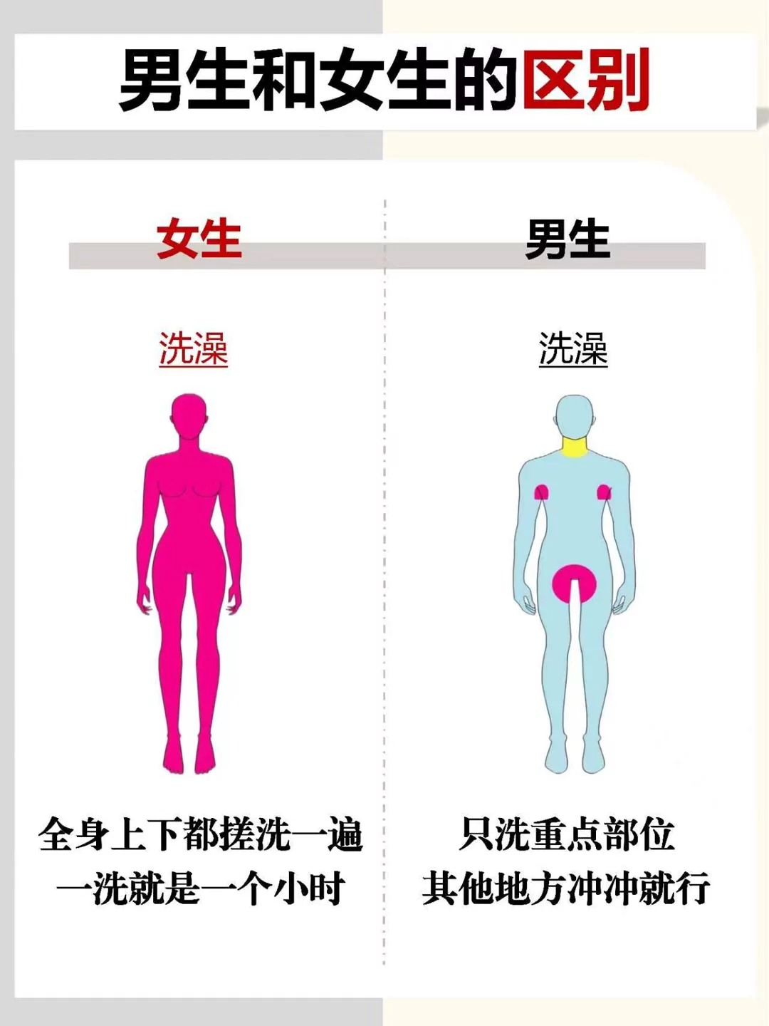 那和哪的区别顺口溜 那和哪的区别顺口溜