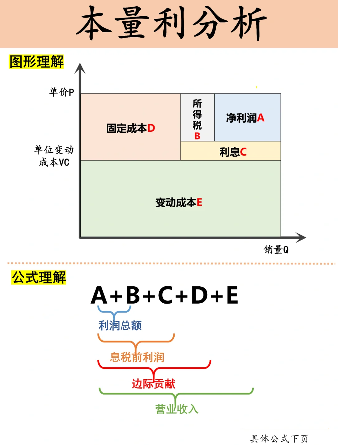 利润问题公式和解决问题和答案