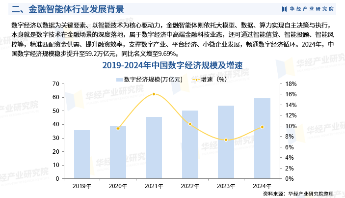多元金融包括哪些行业 多元金融包括哪些行业