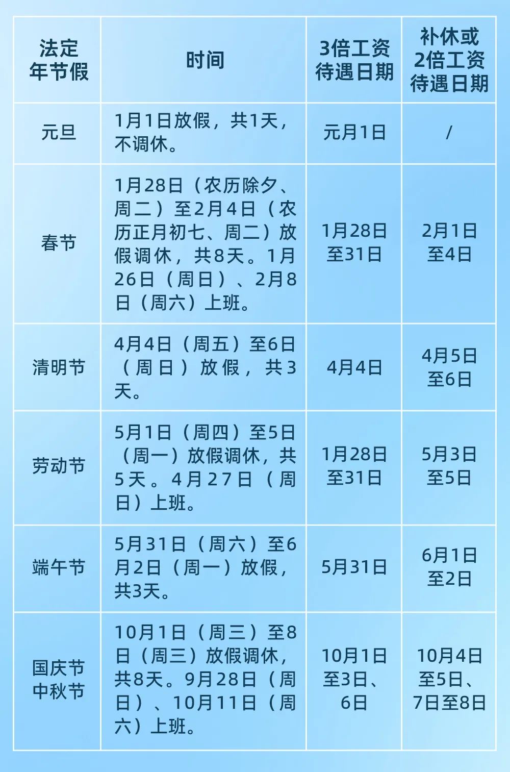 一年有多少个工作日一般 一年有多少个工作日一般