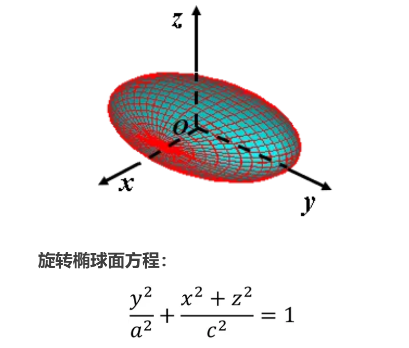 椭球体积计算器
