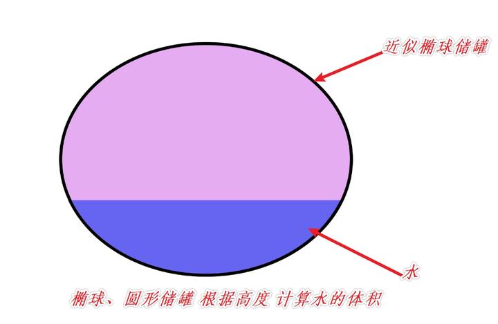 椭球体积计算器 椭球体积计算器