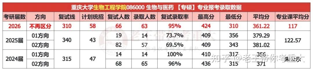 生命科学研究生毕业好找工作吗
