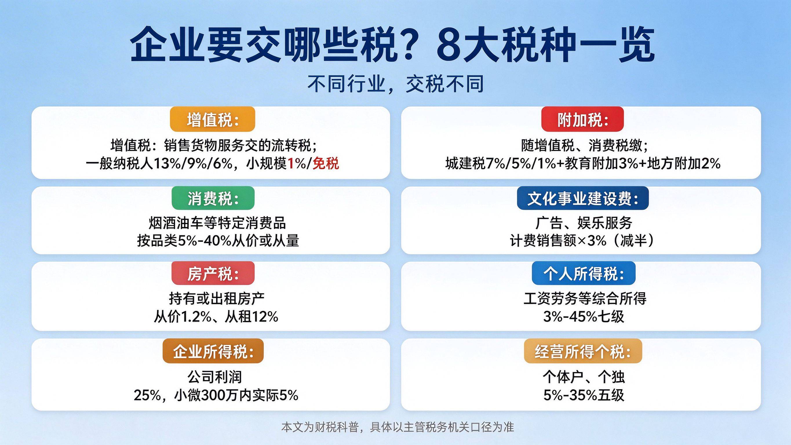 增值税税额计算公式计算器 增值税税额计算公式计算器