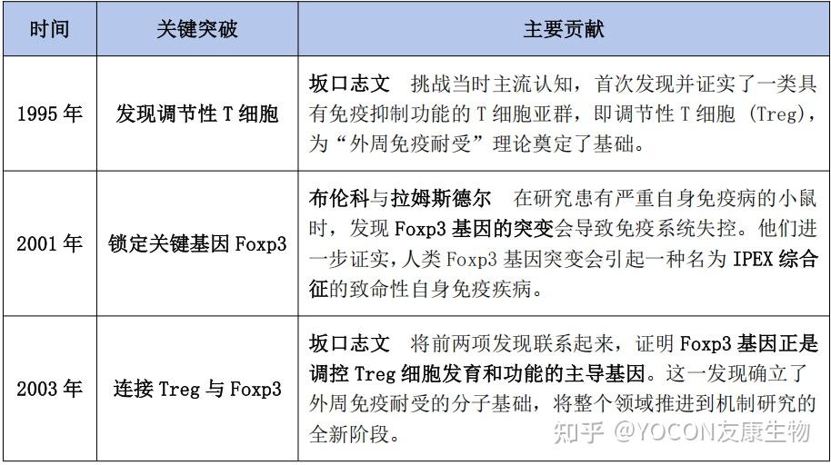 关于抗癌科技前沿研究方向的信息