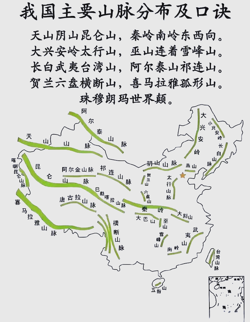 中国主要山脉全景图 中国主要山脉全景图