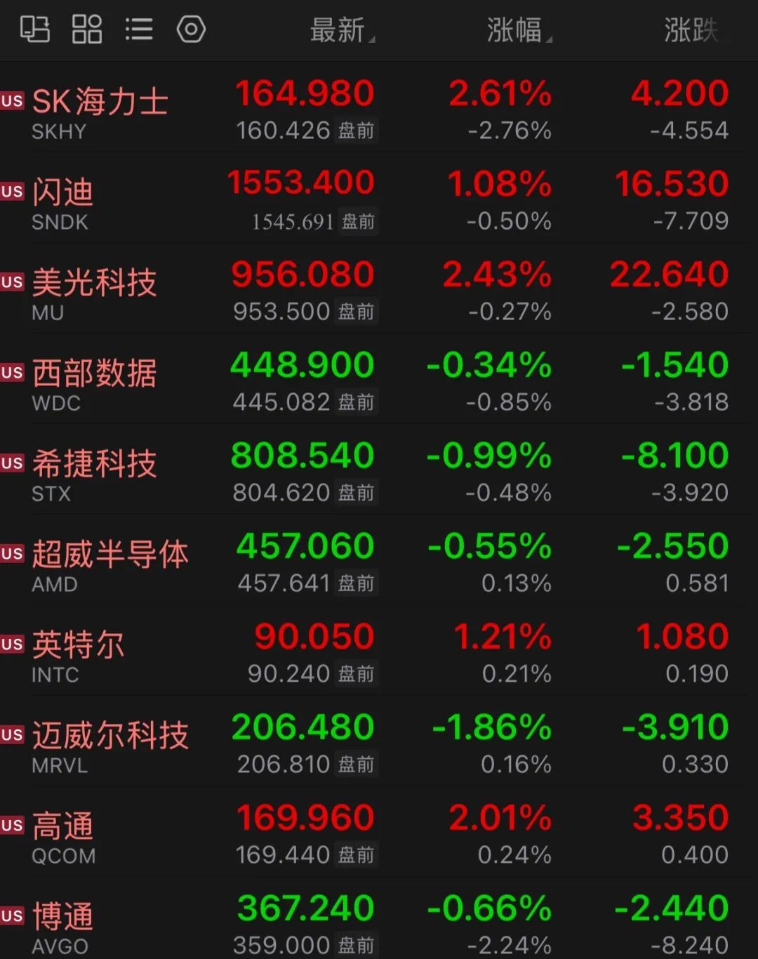 最新美股走势