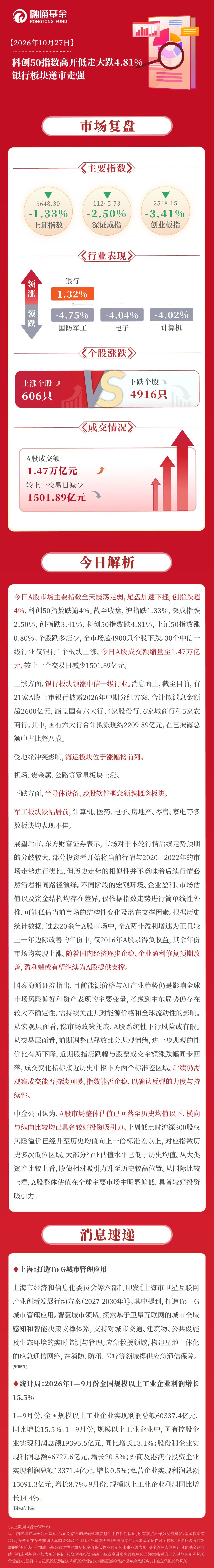 科创50走势图历史