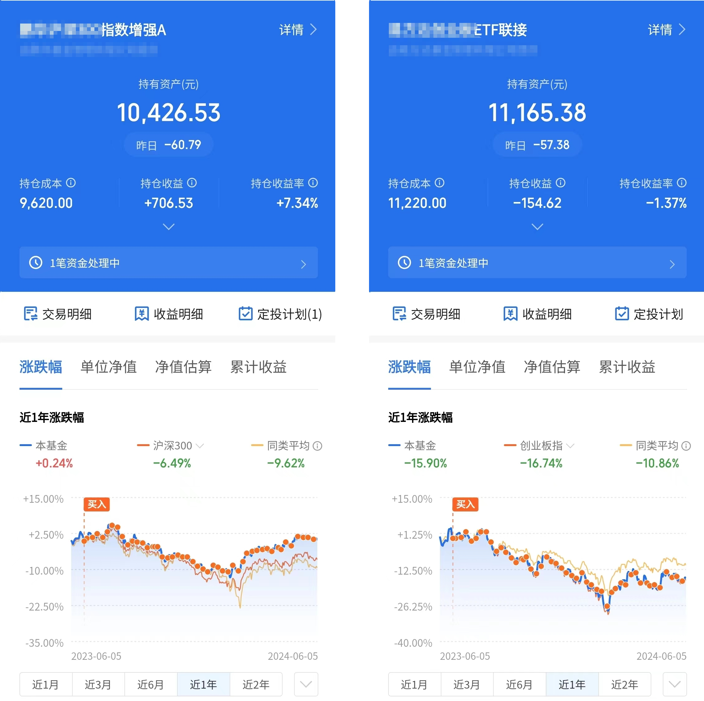 基金推荐排行榜