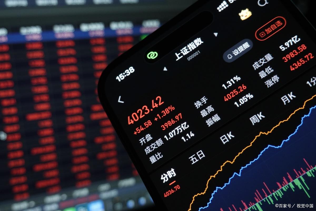 沪指多少点位比较安全