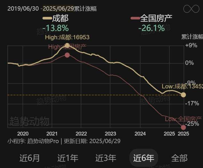 房价走势最新预测