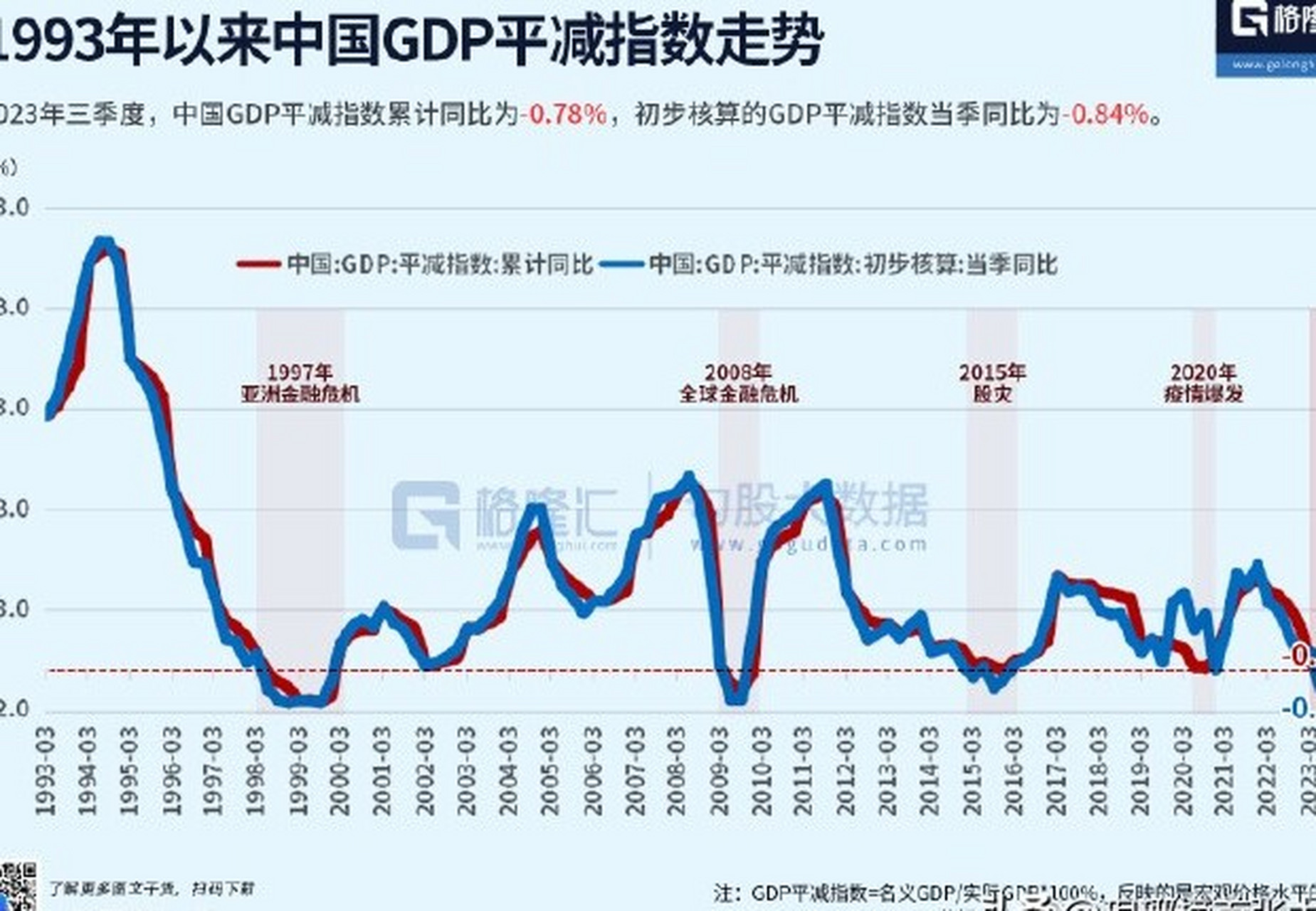 上海gdp趋势