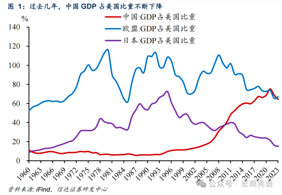 上海gdp趋势 上海gdp趋势