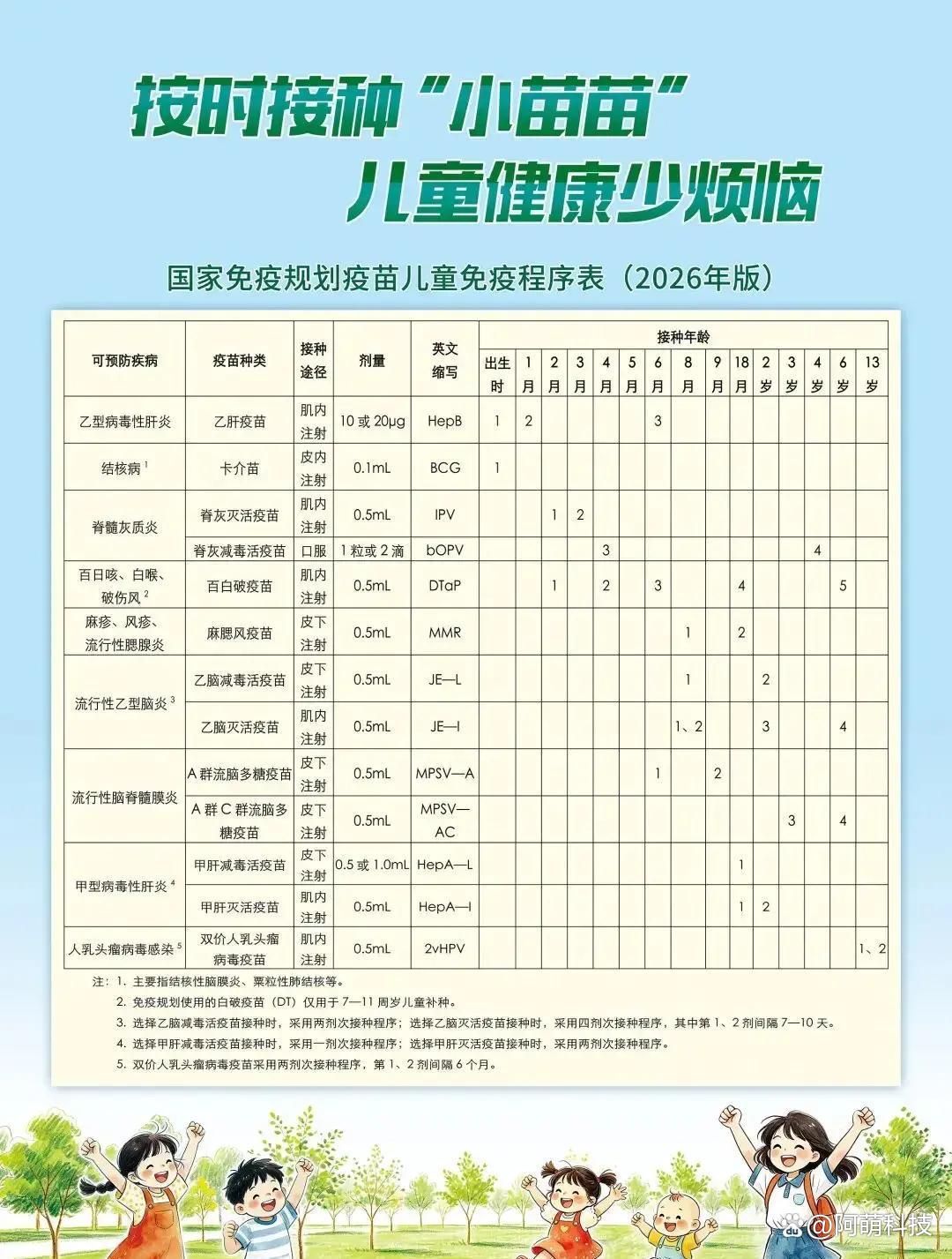 查询疫苗接种记录的微信公众号 查询疫苗接种记录的微信公众号
