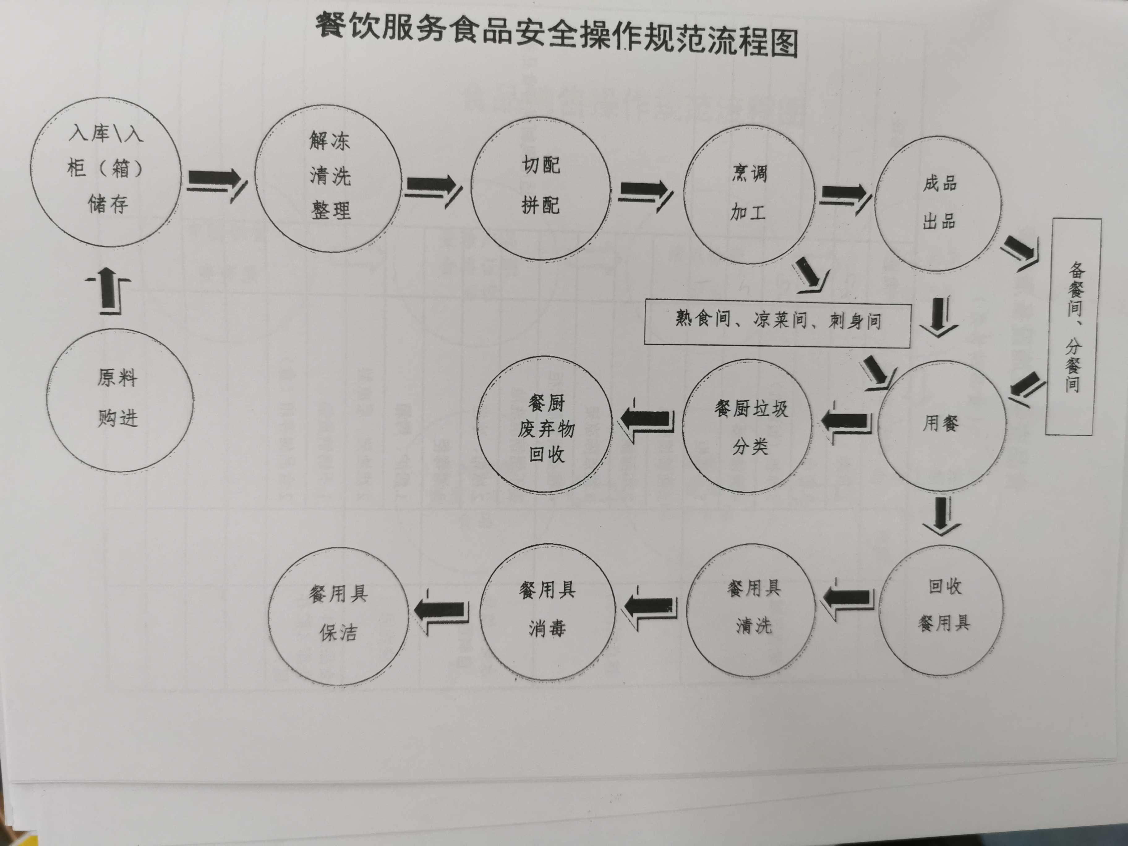 自取外卖流程 自取外卖流程