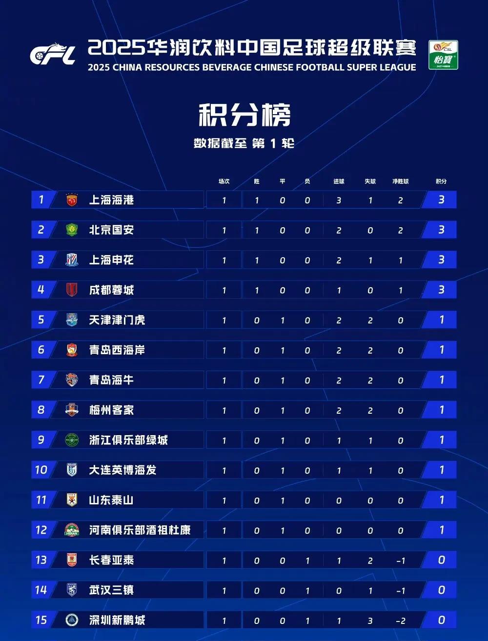 中超赛程还有几轮
