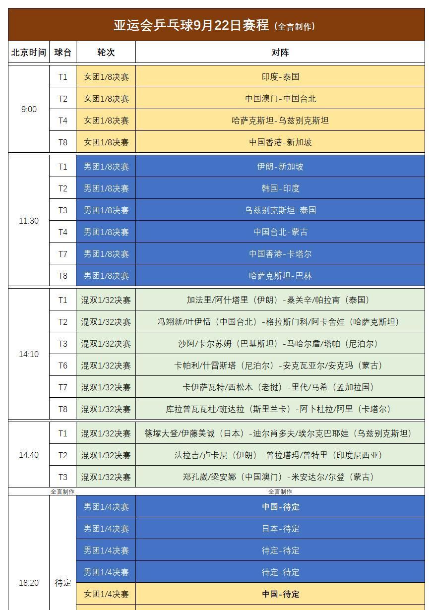 乒乓球亚锦赛今天国乒赛程 乒乓球亚锦赛今天国乒赛程