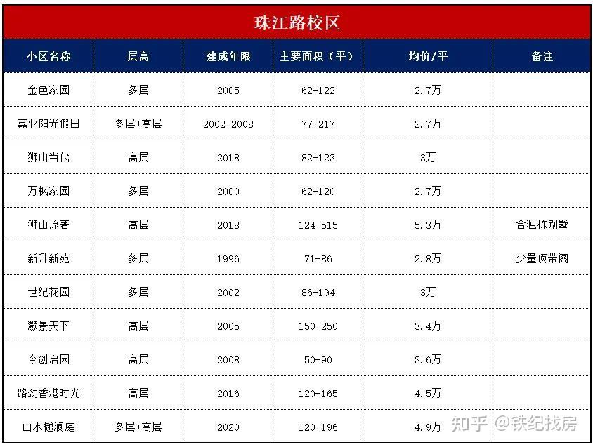 查询房价成交价的APP 查询房价成交价的APP