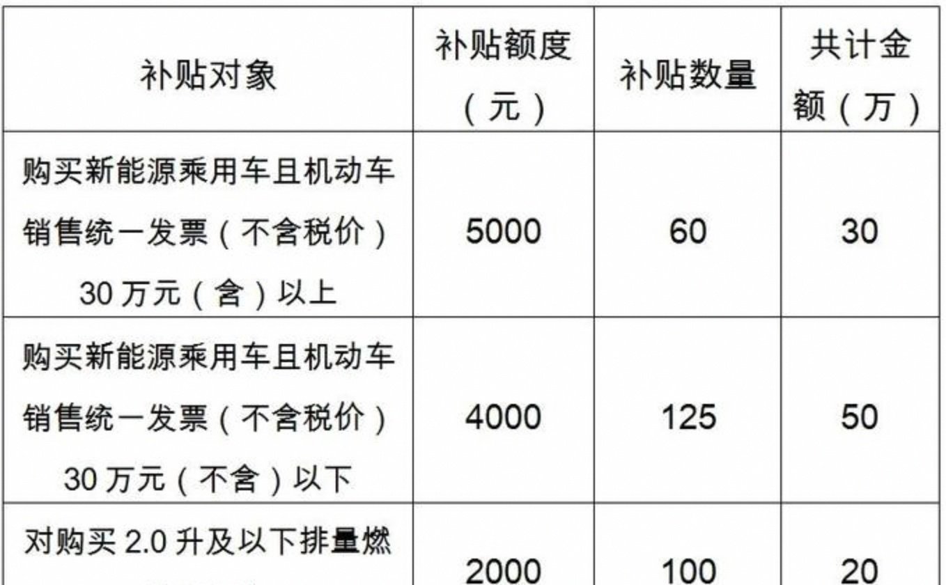 以旧换新政策什么时候开始的 以旧换新政策什么时候开始的