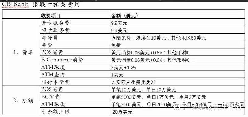 美联储官网利率图表