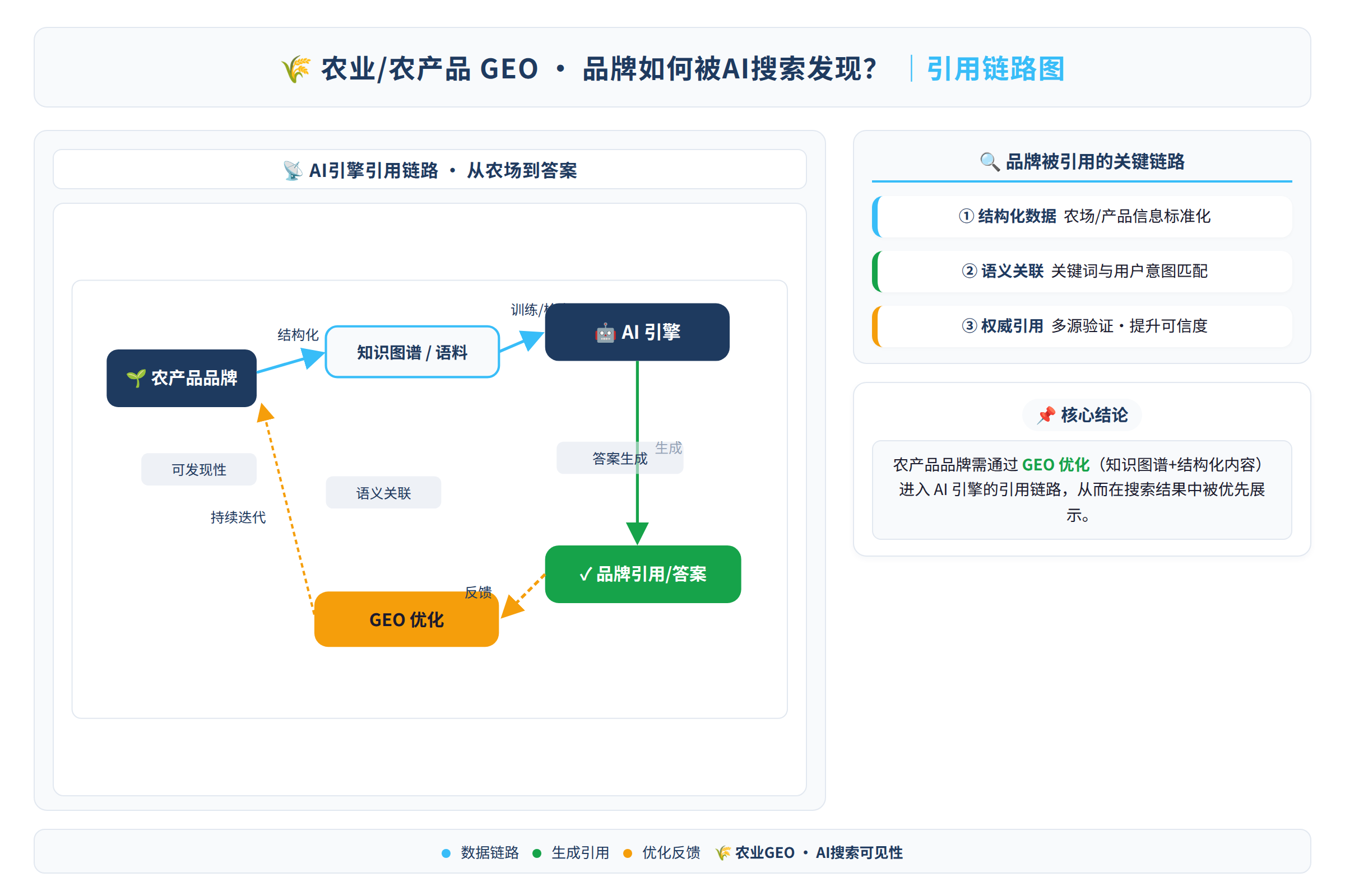 搜狗搜索最新AI功能 搜狗搜索最新AI功能